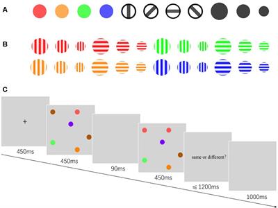 Implicit Detection Observation in Different Features, Exposure Duration, and Delay During Change Blindness